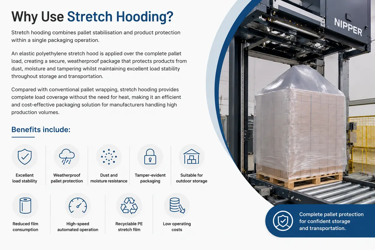 Benefits of Stretch Hooding Systems Stretch hooding system providing weatherproof pallet protection and improved load stability for palletised products