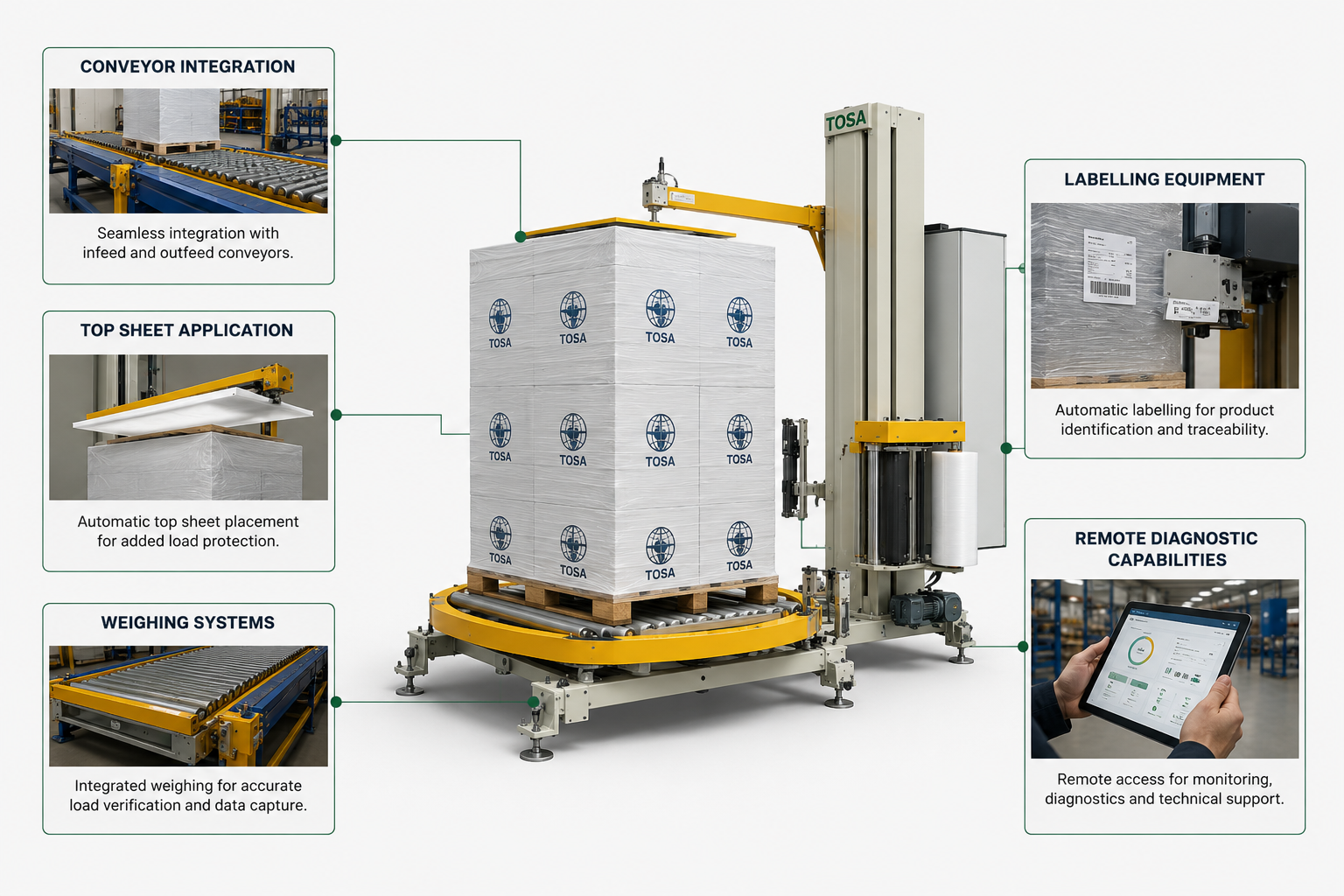TOSA 090 Optional Equipment Optional equipment for the TOSA 090 automatic turntable stretch wrapping machine including conveyor integration, top sheet application, weighing and labelling systems