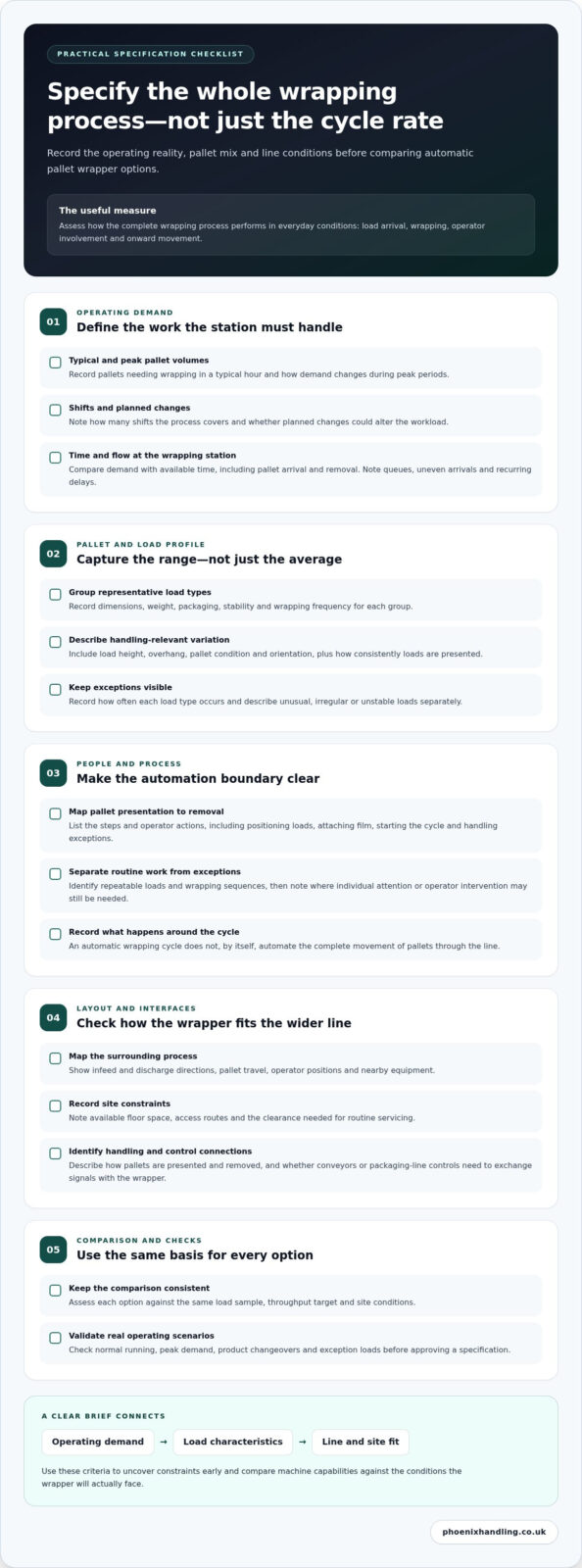 Automatic Pallet Wrapper: A Practical Assessment Checklist